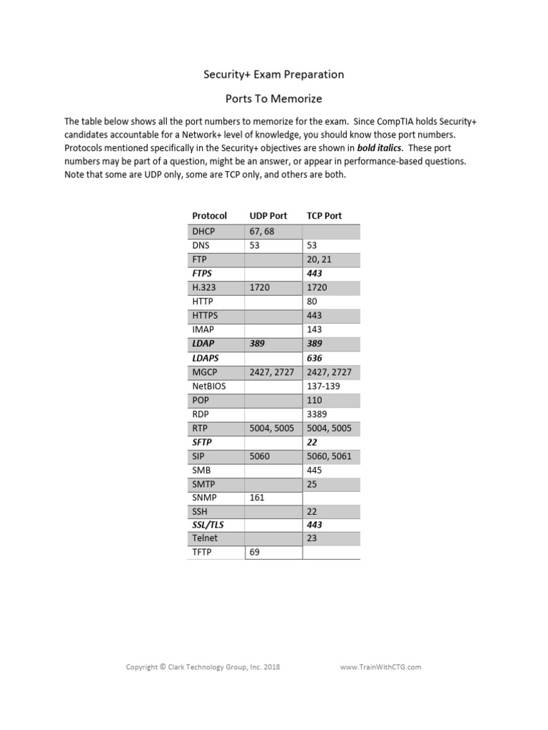 Security Plus Ports2 | PDF