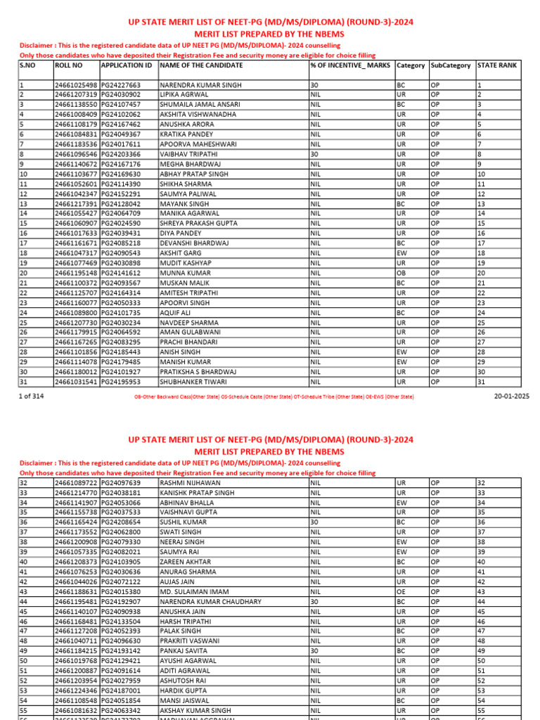 UP NEET PG 2024 Merit List Round 3 | PDF | Qualifications | Medicine