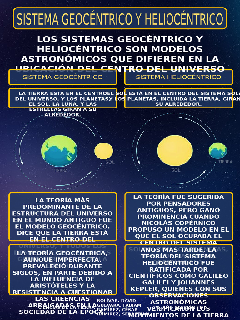 Sistema Geocentrico y Heliocentrico | PDF | Heliocentrismo | Astronomía