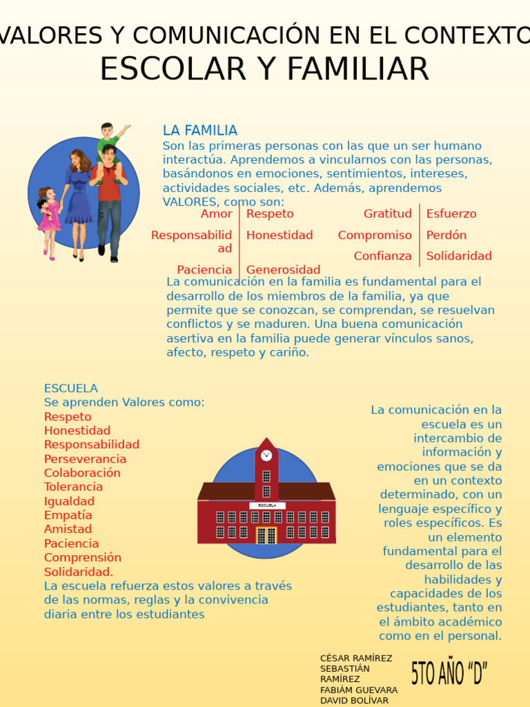 Valores Escuela y Familia | PDF | Comunicación | Cognición