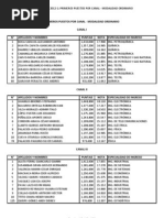 Uni 2012 1 Primeros Puestos Por Canal Modalidad Ordinario Viernes 17 de Febrero