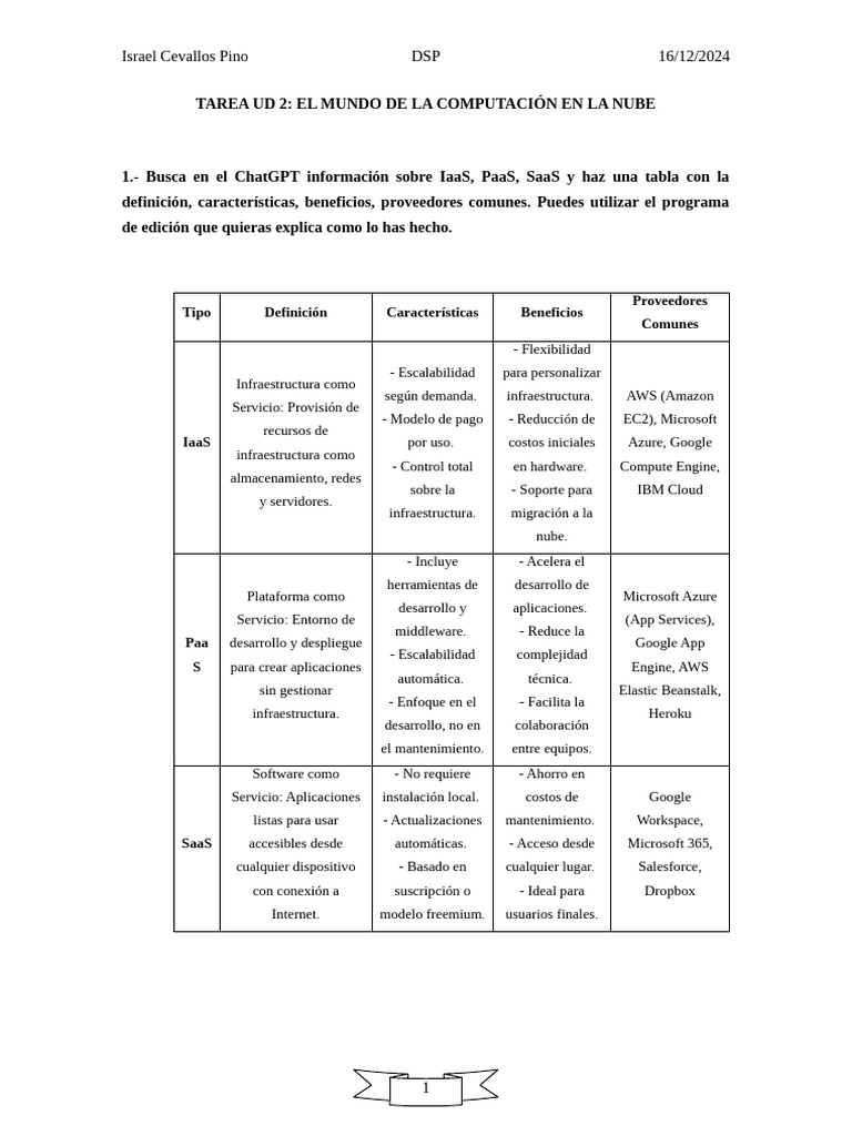 Tarea Ud 2 DSP | PDF | Computación en la nube | Internet de las Cosas