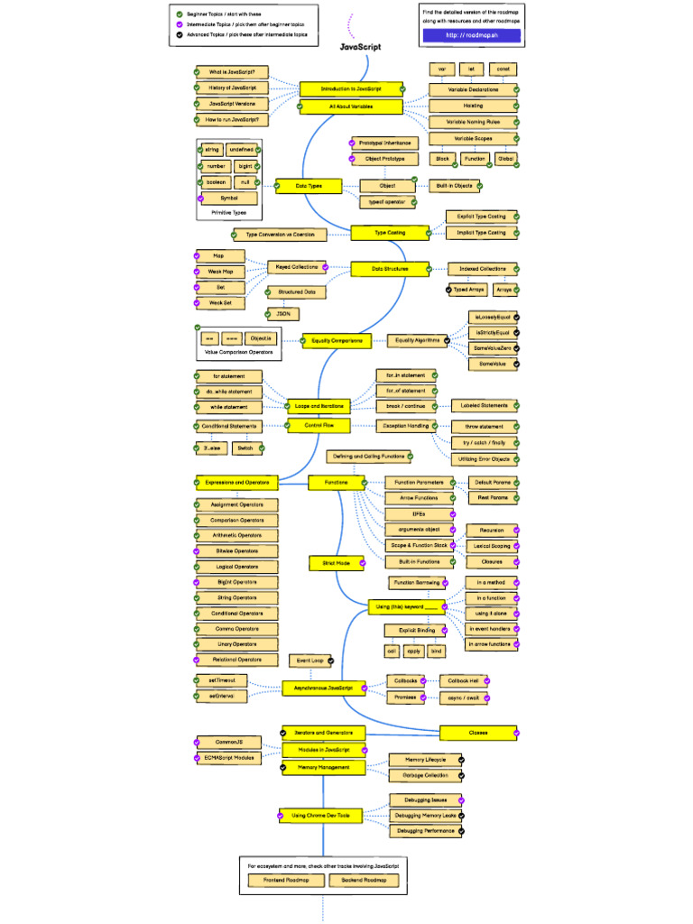JavaScript RM | PDF