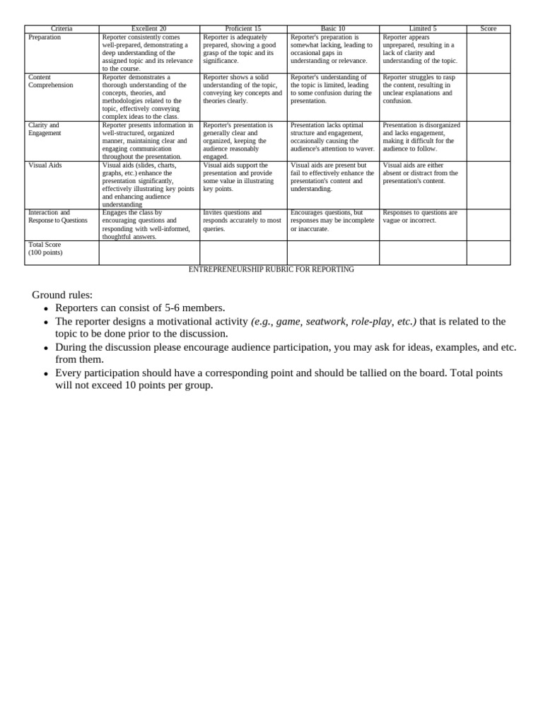 Rubric-for-Reporting | PDF | Cognitive Science | Communication