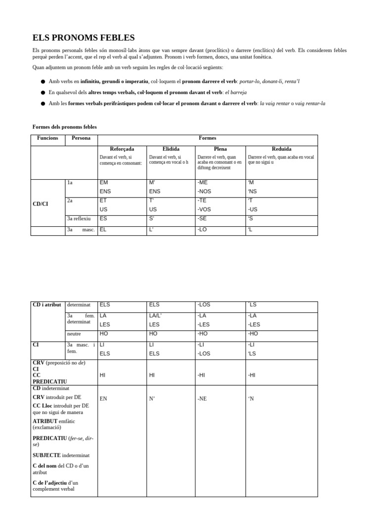 TEORIA. Els Pronoms Febles 2 | PDF