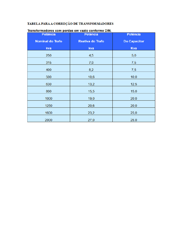 Tabela para A Correção de Transformadores | PDF