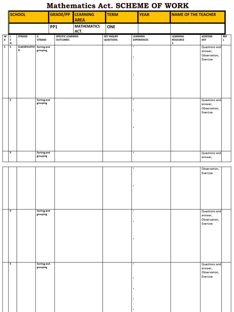 PP1 Sorting and Grouping Activities | PDF | Educational Technology ...