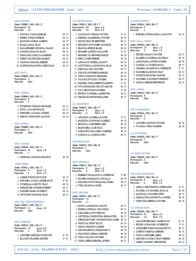 Palmarès Exetat 2024 - Sankuru 1 | PDF