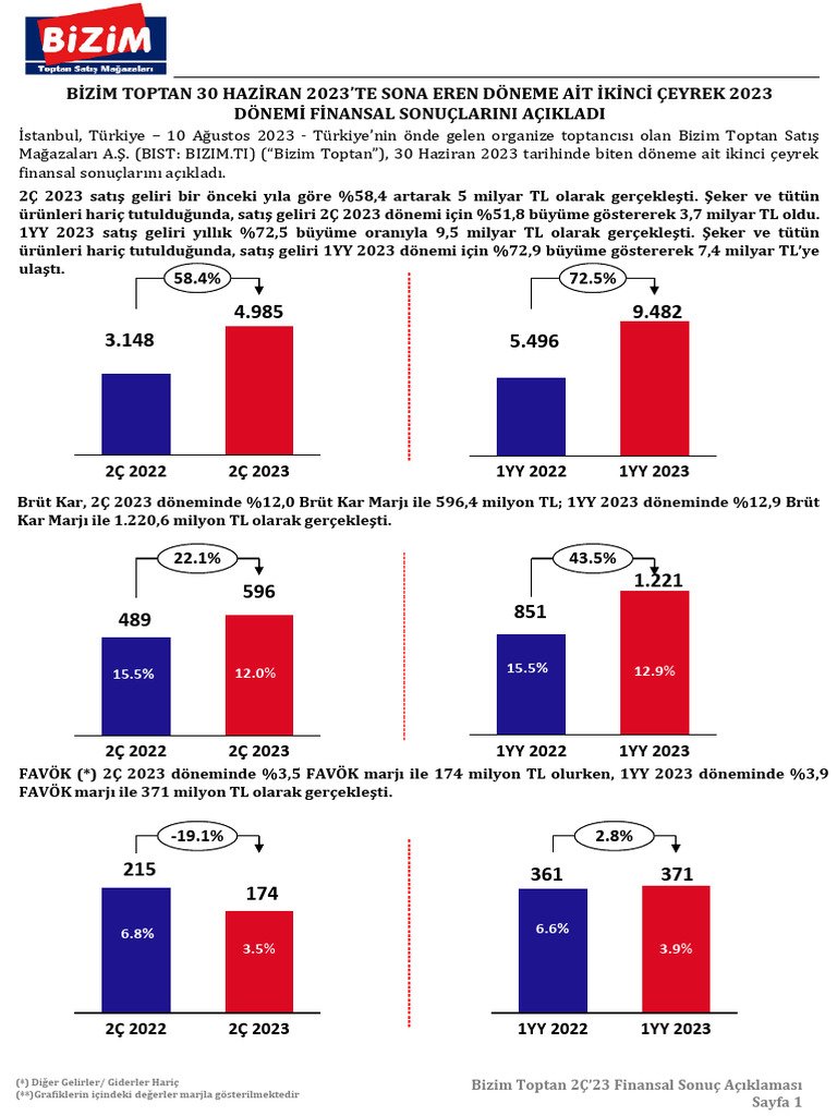 Earnings Release TR 2023 2c | PDF