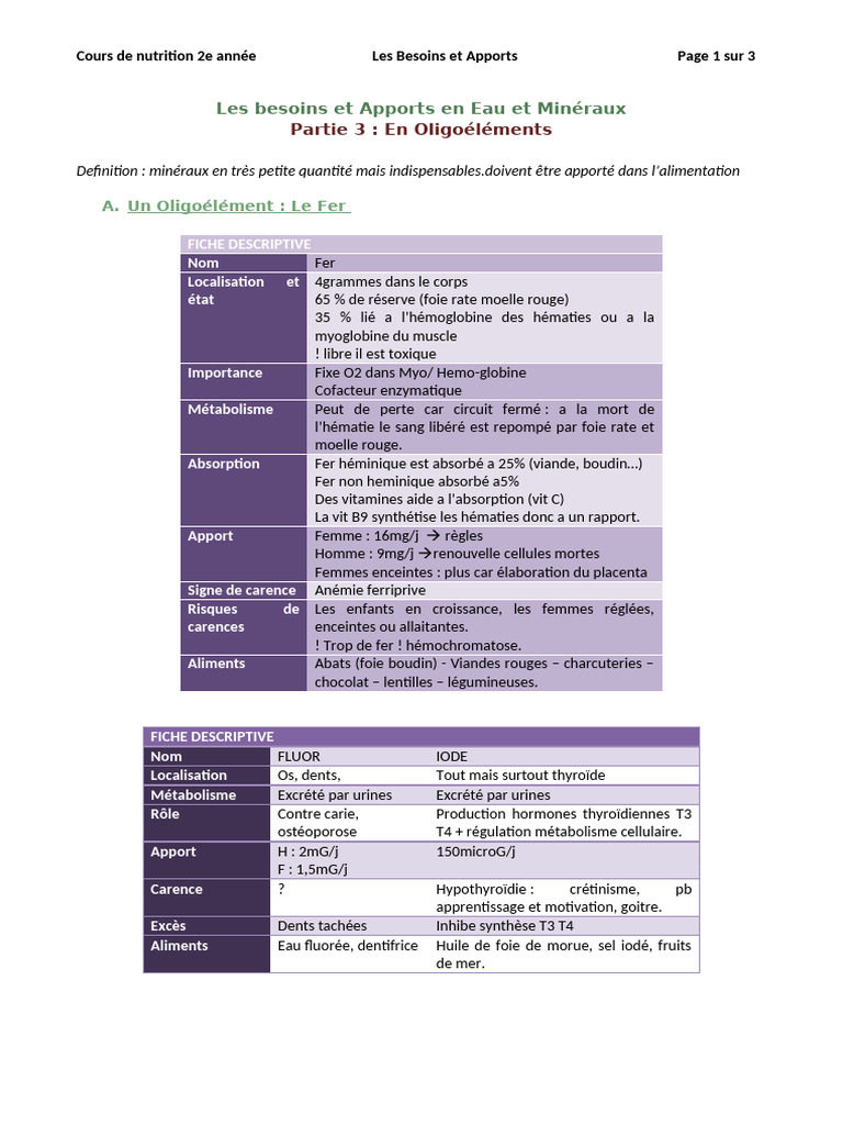 Fer non héminique : définition et apports | PDF | Dérivé réactif de l ...