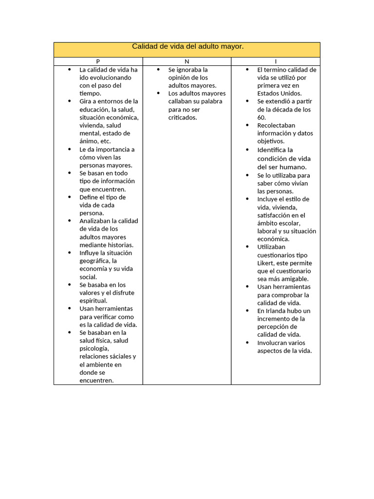 Calidad de Vida en Adultos Mayores | PDF | Calidad de vida | Vejez