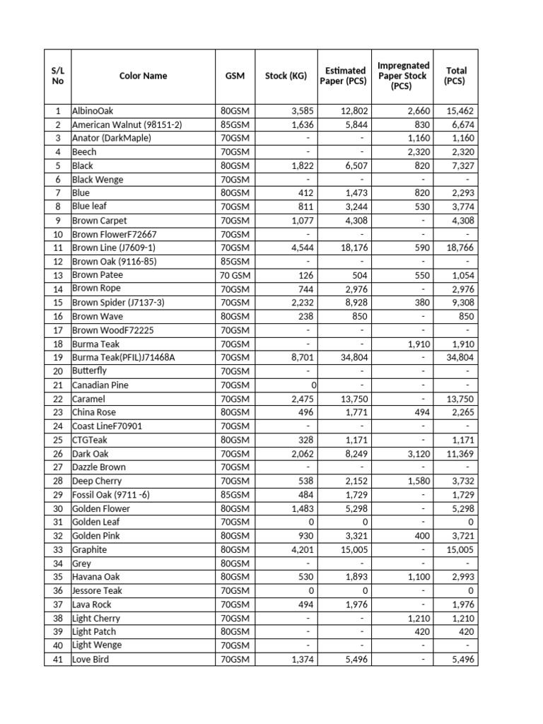 Base Paper Stock On 10.09.23 | PDF | Forest Products | Trees