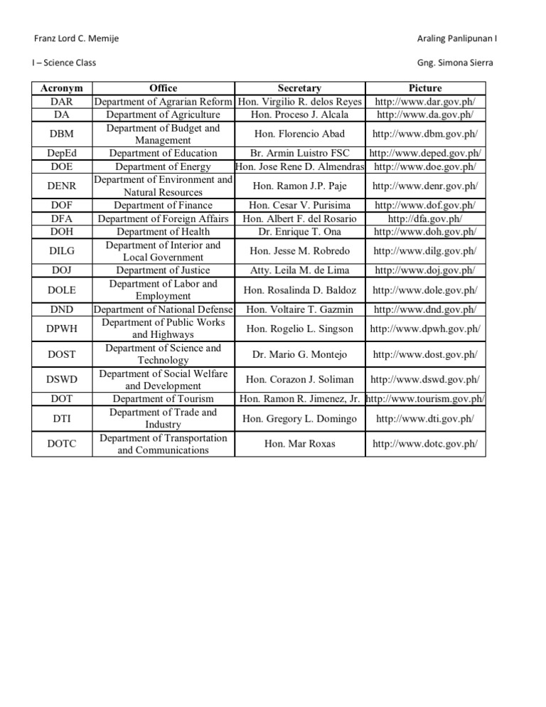 Members PDF Philippines Public Administration