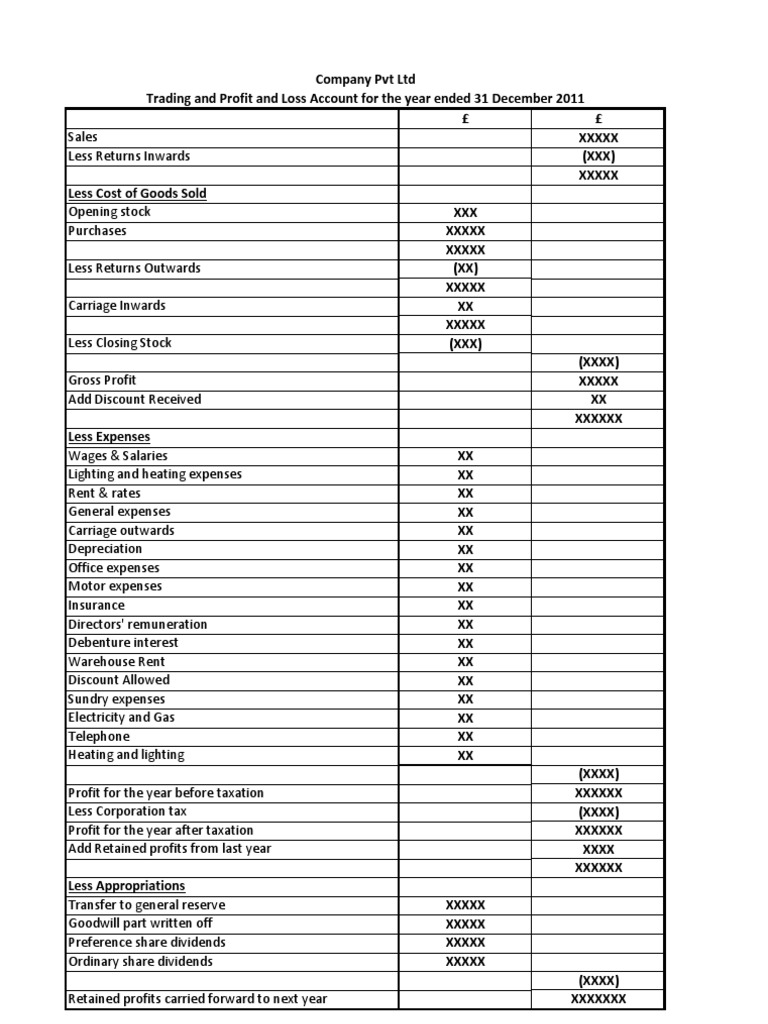 profit and loss คือ spreadsheet