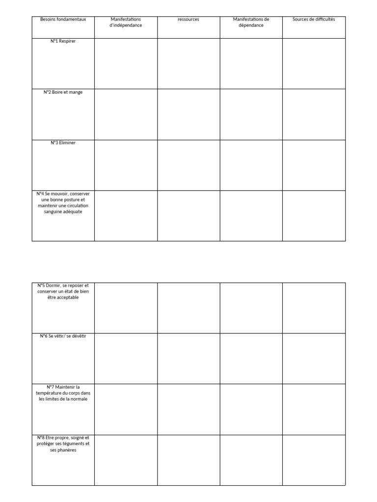 Tableau des 14 besoins fondamentaux | PDF
