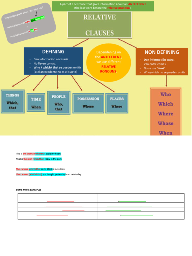 Relative Clauses Explained | PDF