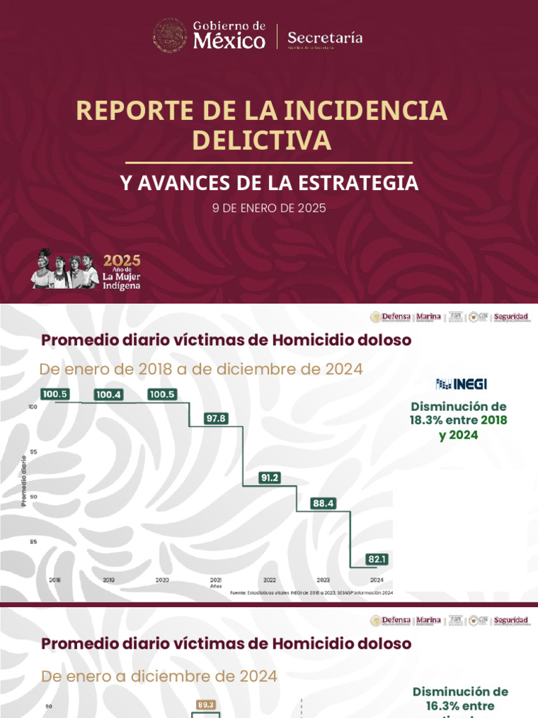 Estrategia de Seguridad Cero Impunidad 1736456624 | PDF | México ...