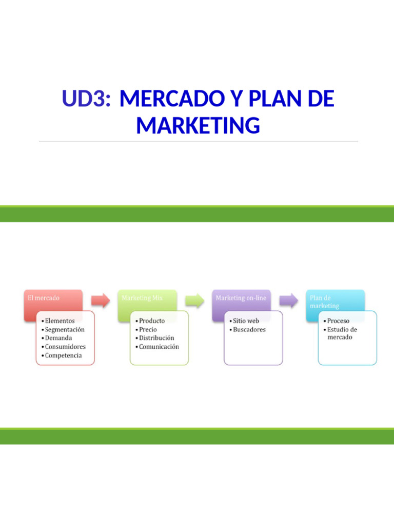 UD 3 Mercado y Plan de Marketing | PDF | Marketing | Mercado (economía)