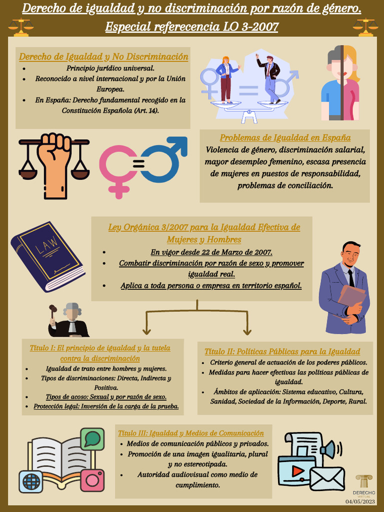 t12 FP LO Violencia Gen | PDF | Estudios de género | Igualdad de género