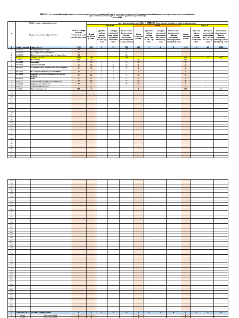 УРДУ BT | PDF