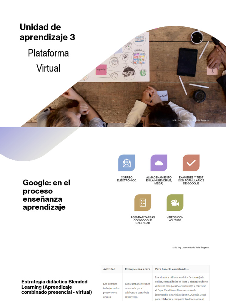 Unidad de Aprendizaje 3 - Plataforma Virtual | PDF