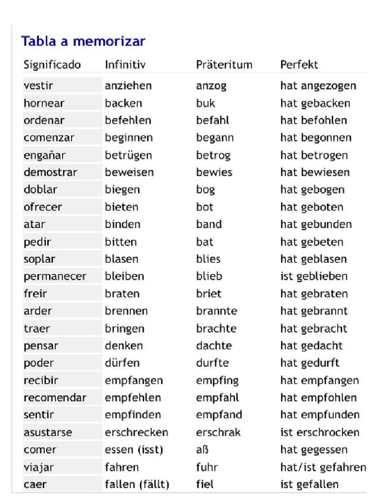 verbos-participios-alem-n-pdf