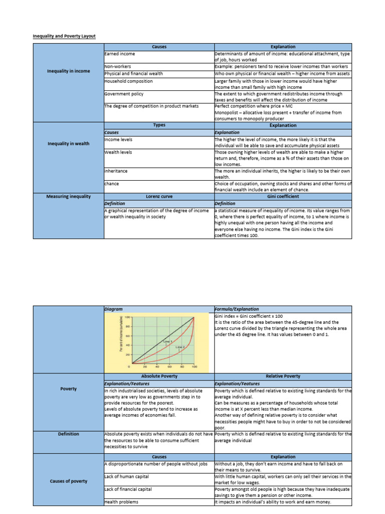 Inequality and Poverty LO | PDF | Income | Gini Coefficient