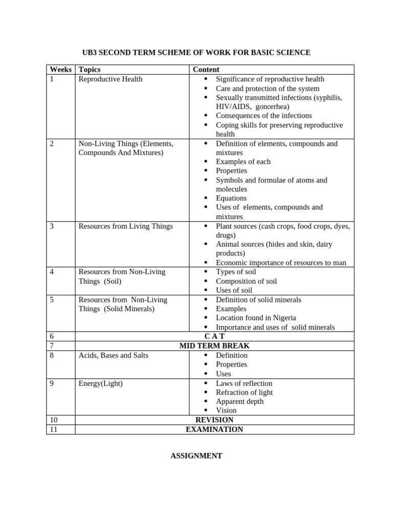 JSS3 Second Term Basic Science Plan | PDF | Chemical Elements | Atoms