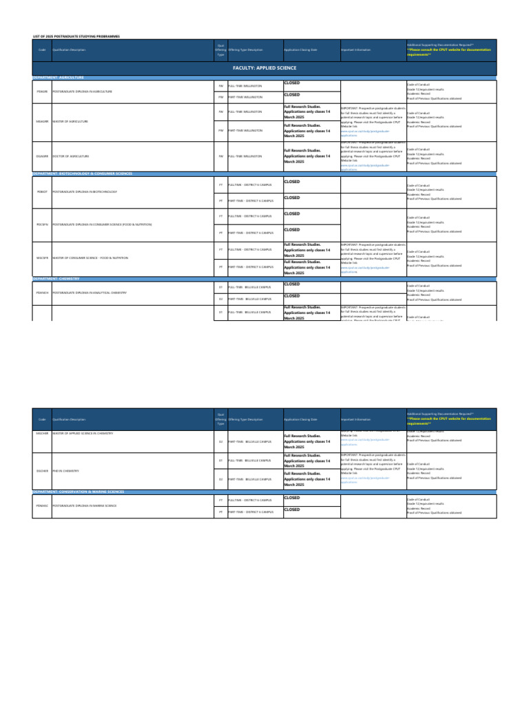 OFFICIAL CAMBRIDGE POSTGRADUATE APPLICANTS THREAD FOR 2025 ENTRY visual data 6