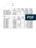 Excel Sensitivity Report for Sheet1