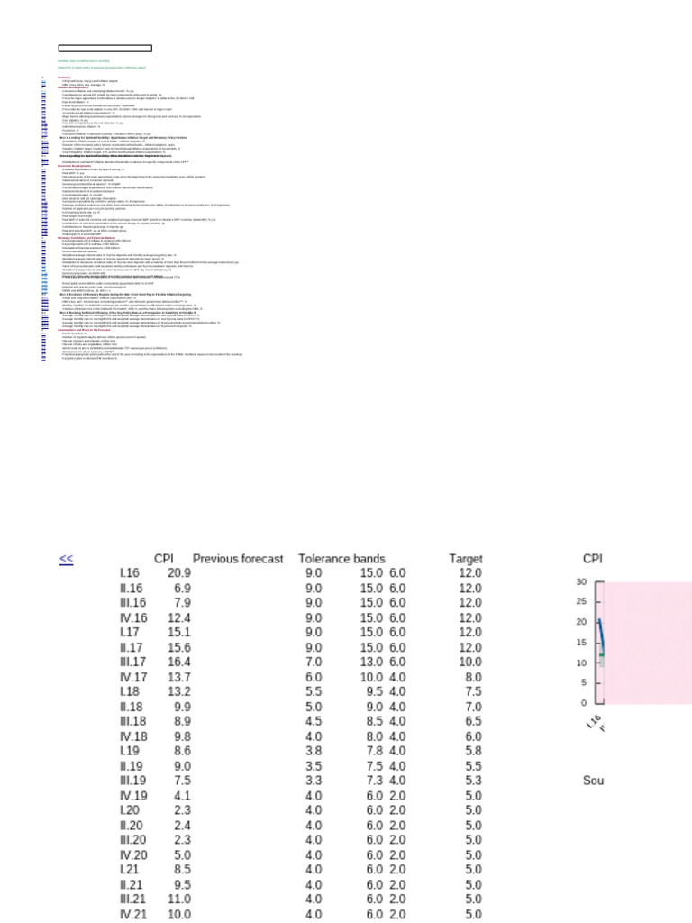 Tables charts 2024 q4 en pdf inflation monetary policy