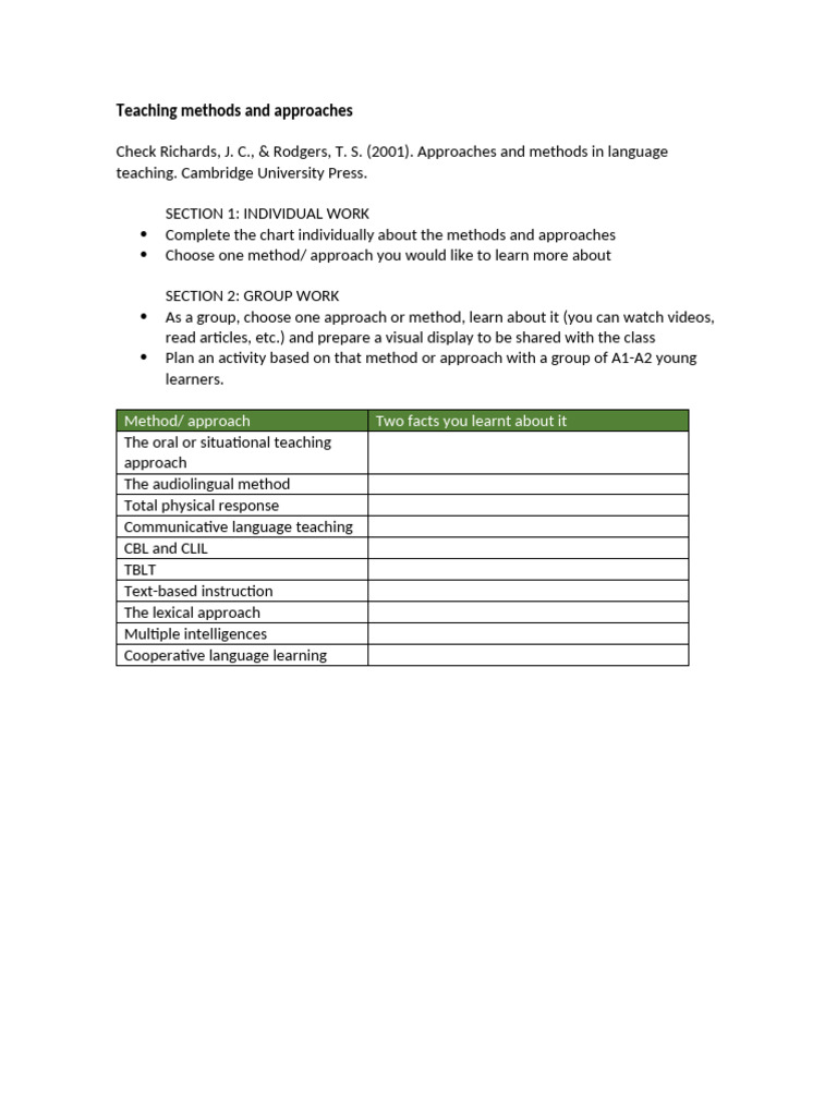 Teaching Methods and Approaches | PDF
