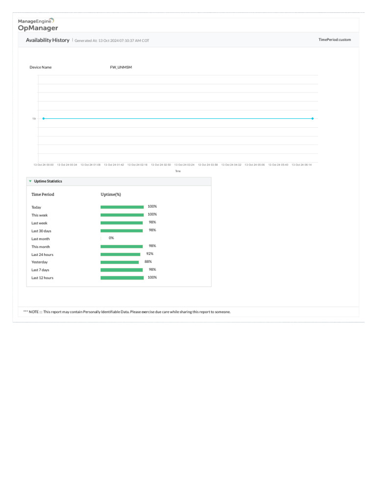 Device Uptime Report for FW_UNMSM | PDF