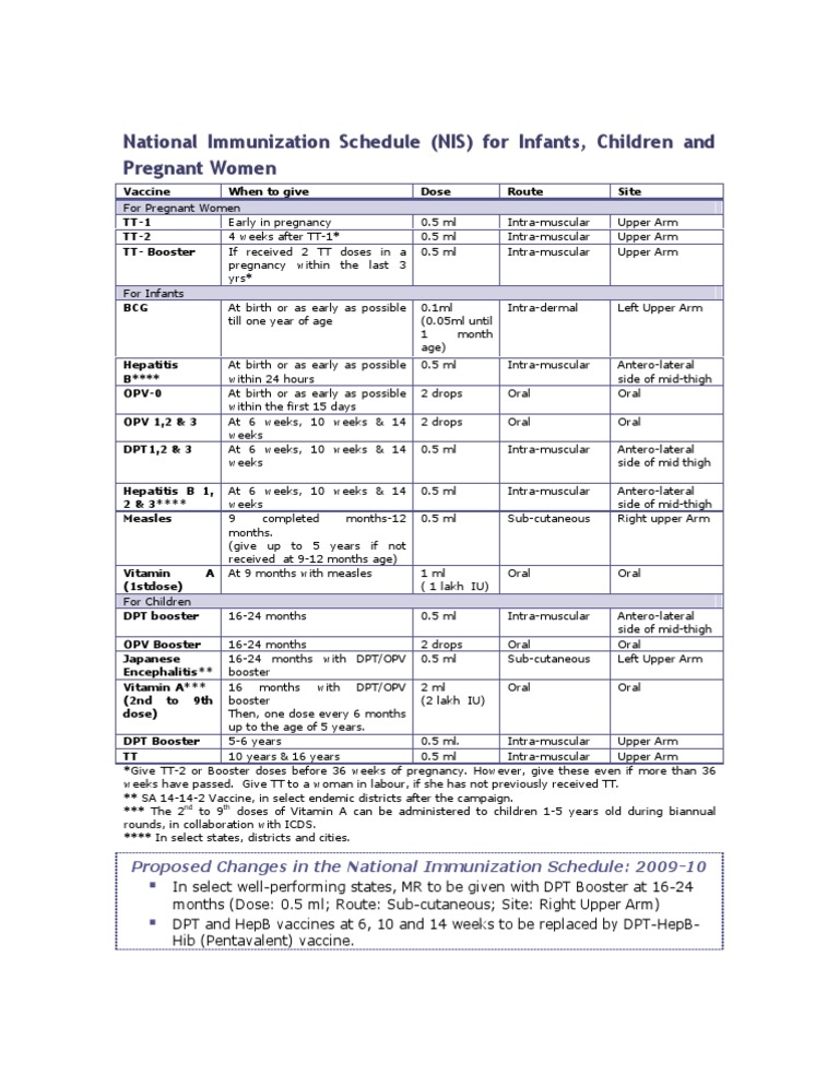 National Immunization Schedule Overview | PDF
