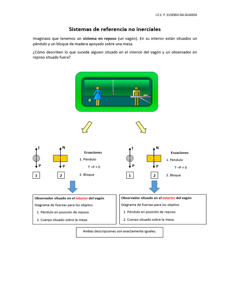 Sistemas de referencia inerciales | PDF | Fuerza | Las leyes del ...
