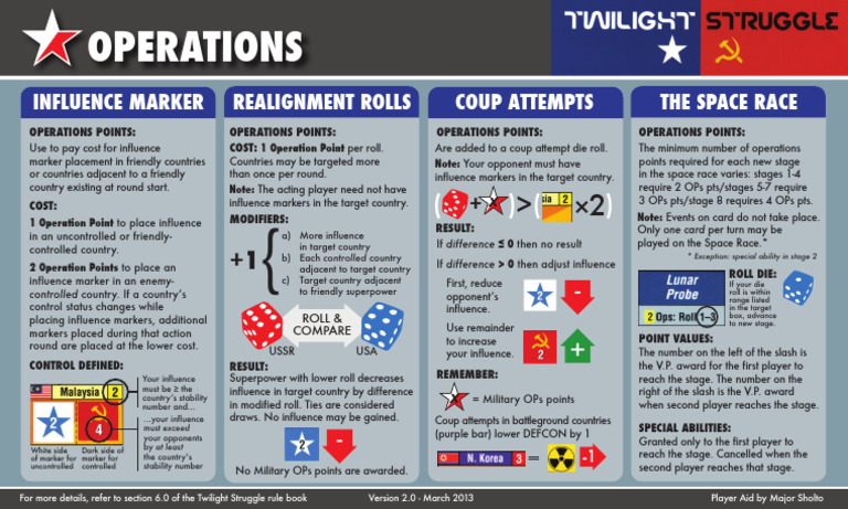 Twilight Struggle Operations Guide | PDF
