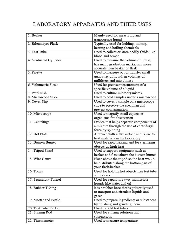 Laboratory Apparatus and Their Uses | PDF | Liquids | Heat