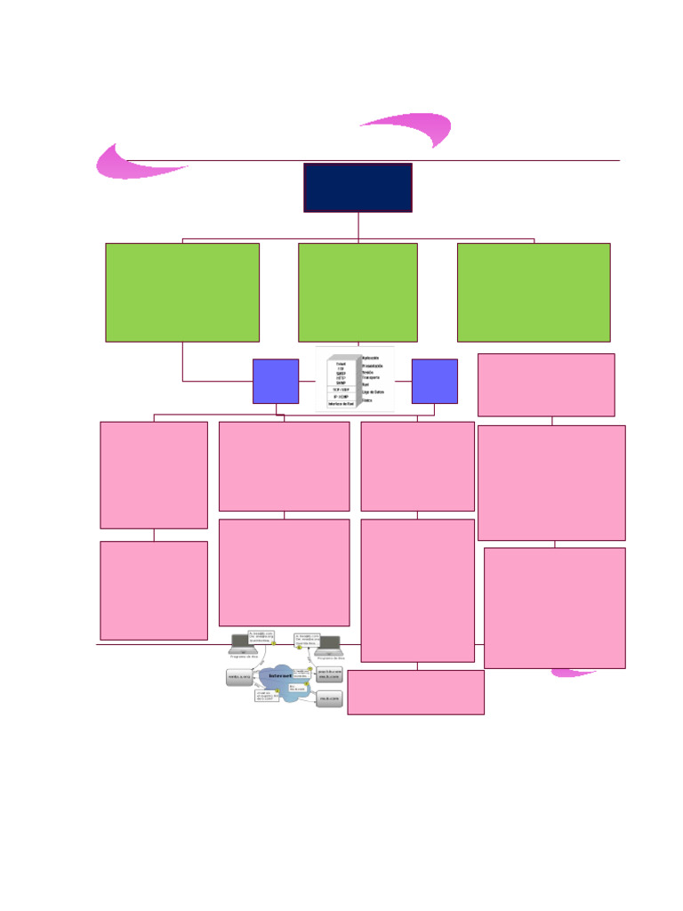 Mapa Conceptual de TCP/IP y Redes | PDF | Red de computadoras | Modelo osi