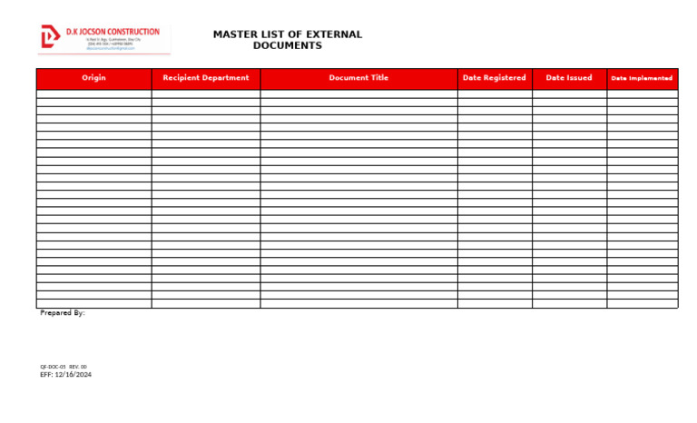 Master List of External Documents | PDF