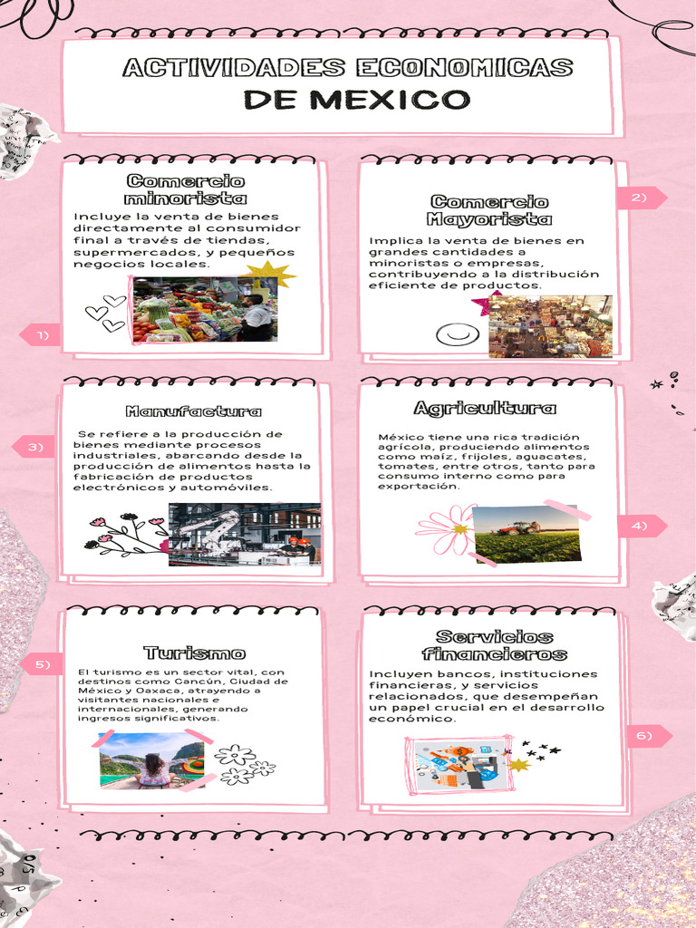 Actividades Económicas en México | PDF