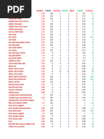Canteen Stores Product List | PDF | Shaving | Toothbrush
