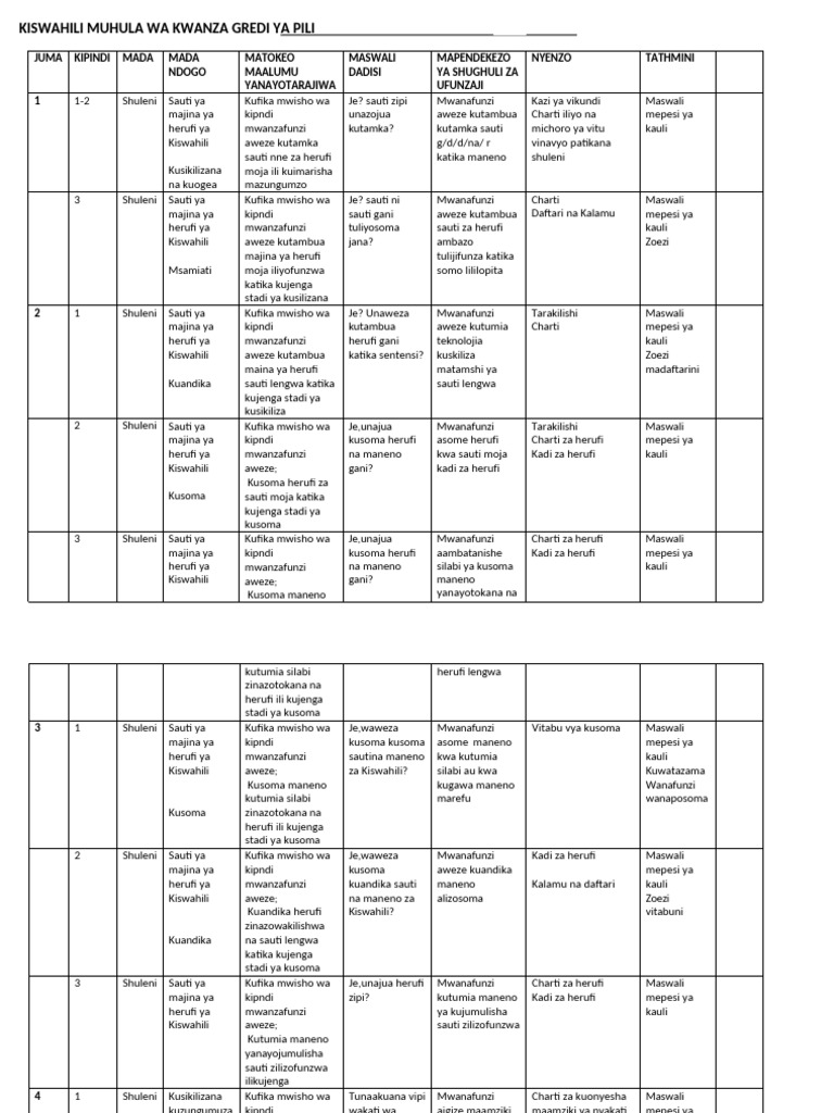 Grade 2 Term 1 Kiswahili Schemes | PDF