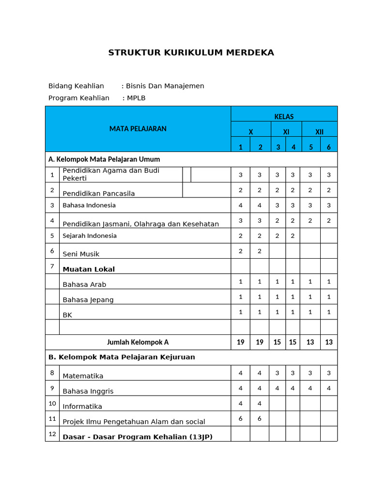 Struktur Kurikulum Merdeka SMK MPLB | PDF