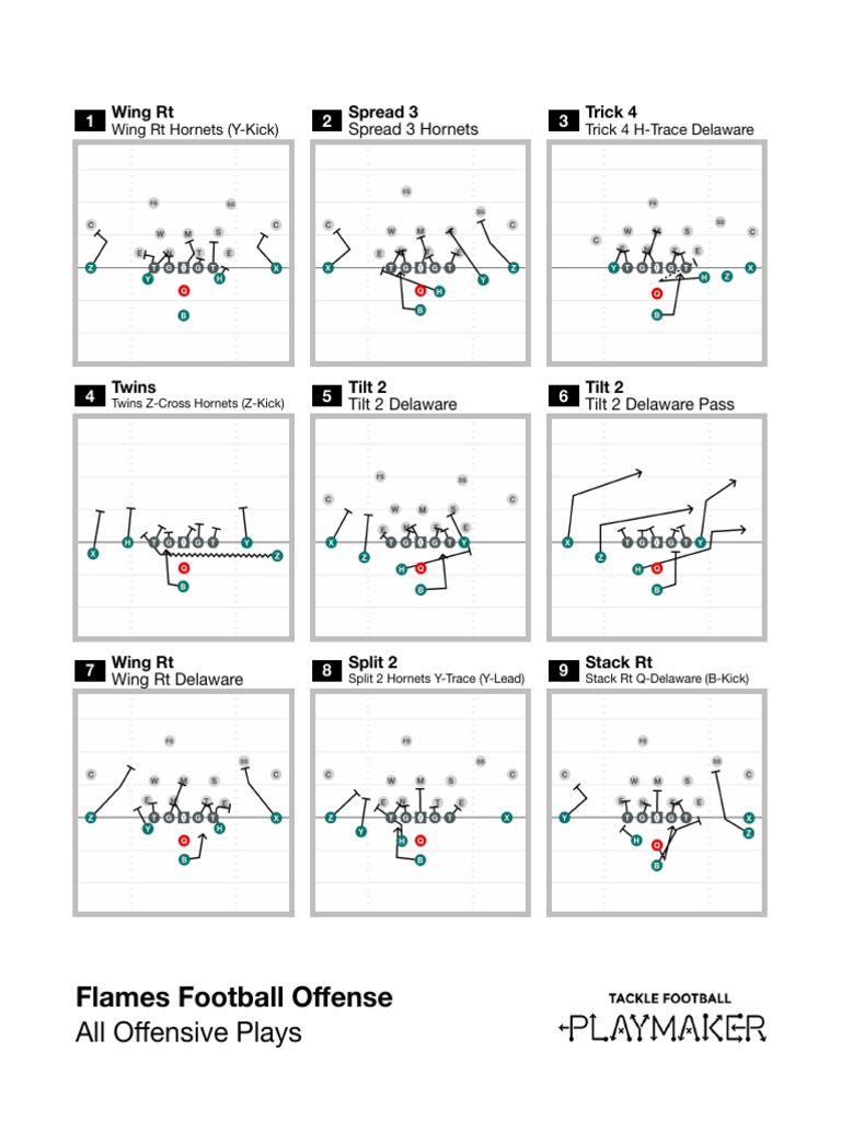 Flames Football | PDF