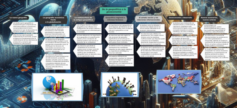 Geopolítica y Geoeconomía en la Globalización | PDF | Globalización ...
