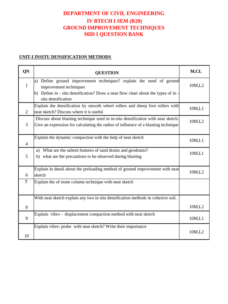 Ground Improvement Techniques Question Bank | PDF