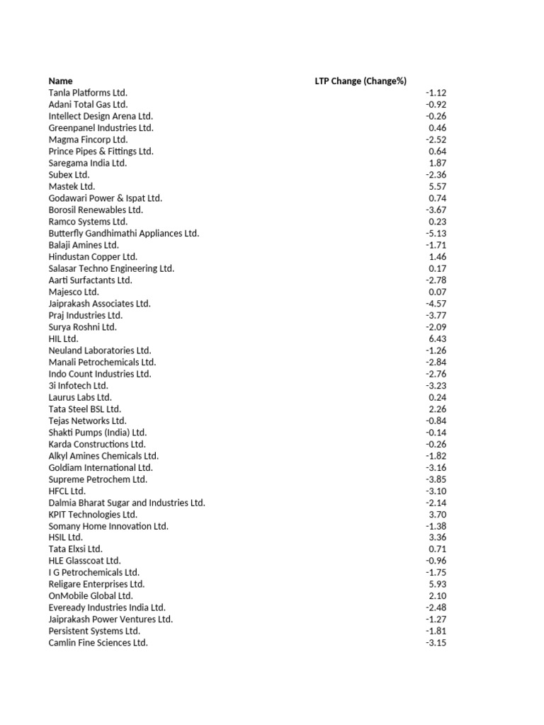 Stock Performance Summary | PDF