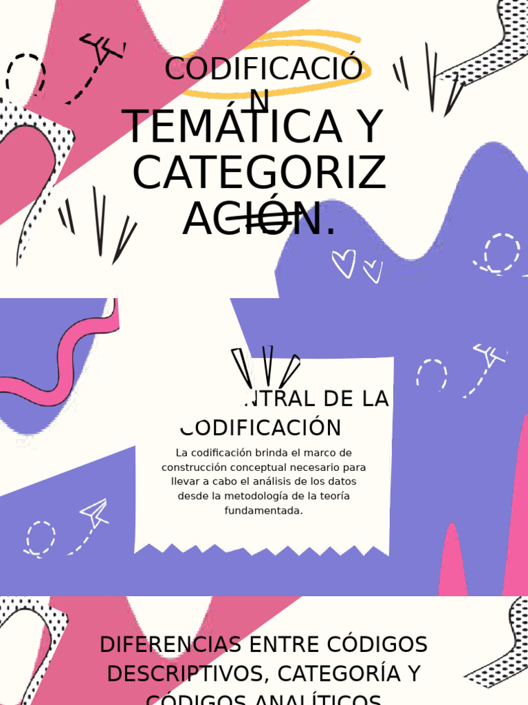 Codificación y Análisis Cualitativo | PDF