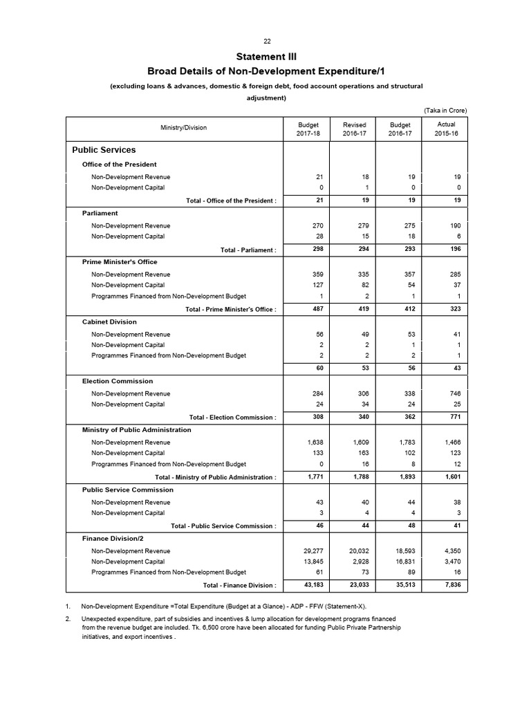 Non-Development Expenditure Overview 2017-18 | PDF | Budget | Loans