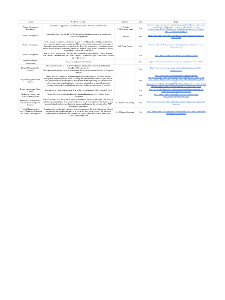 Product and Project Management Courses | PDF | Project Management ...